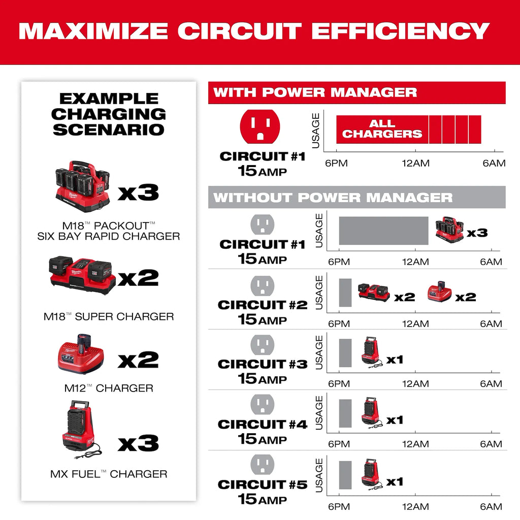 Power Manager – 20 Amp Circuit