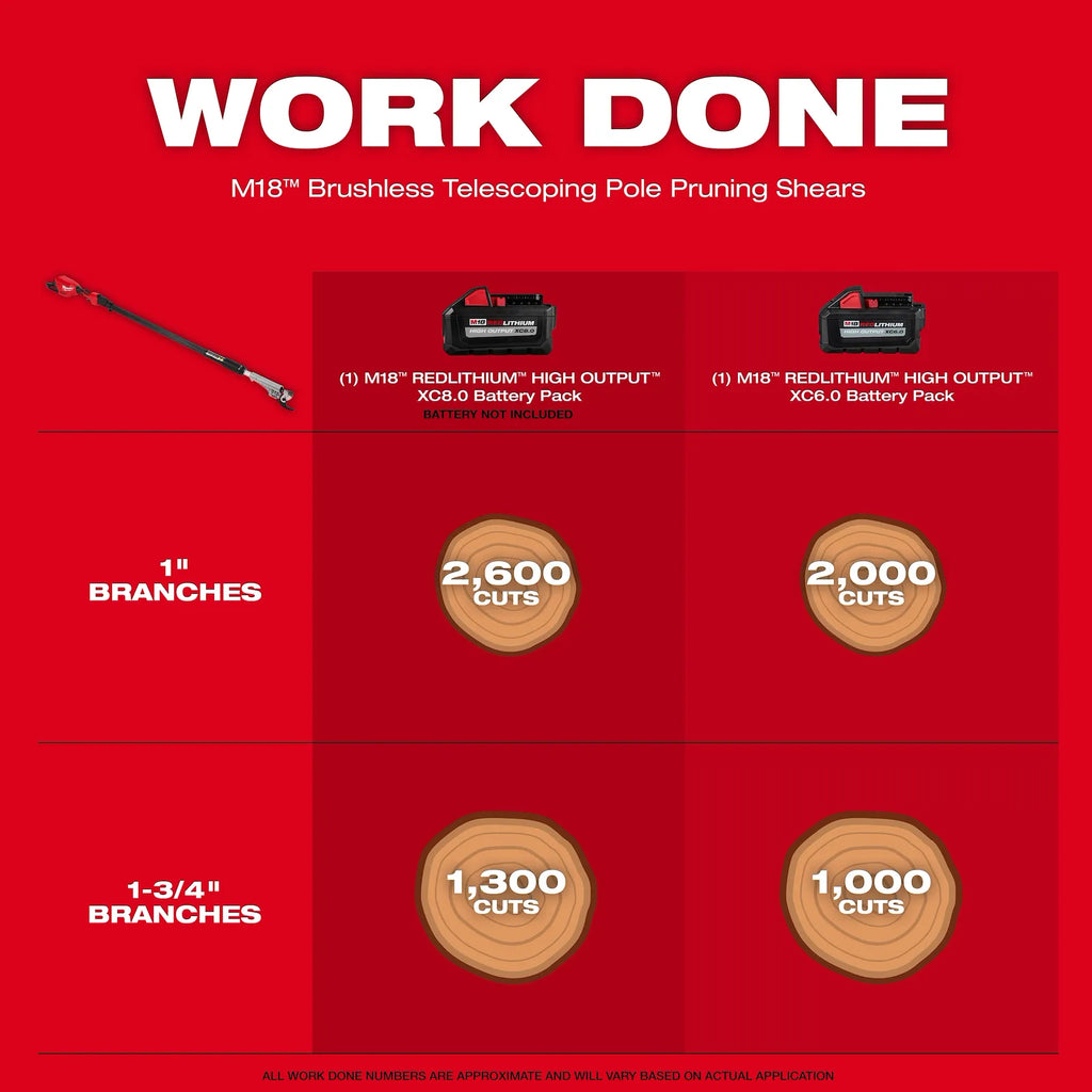 Milwaukee M18 Brushless Telescoping Pole Pruning Shears – Configuration Options