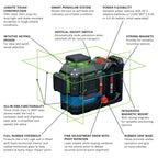 Bosch GLL330-80CGL 18V 360º Connected Green-Beam Three-Plane Leveling and Alignment Laser with (1) 4 Ah Battery