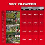 M18™ Brushless Blower (Tool-Only)