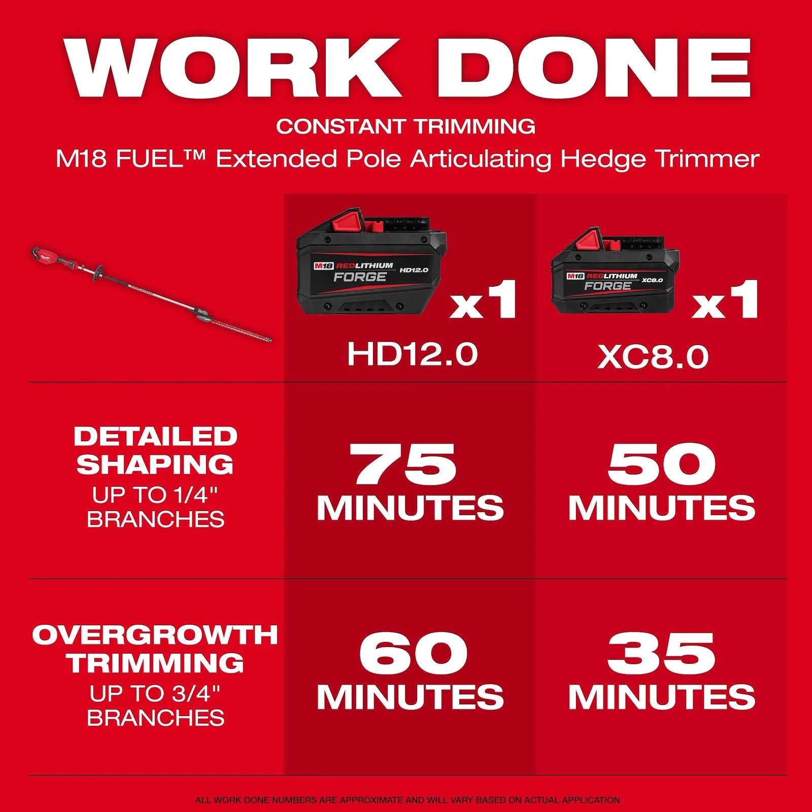 M18 FUEL™ Extended Pole Articulating Hedge Trimmer