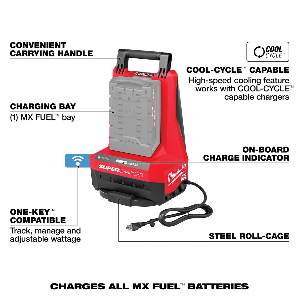 Milwaukee MX FUEL Super Charger | MXFSC