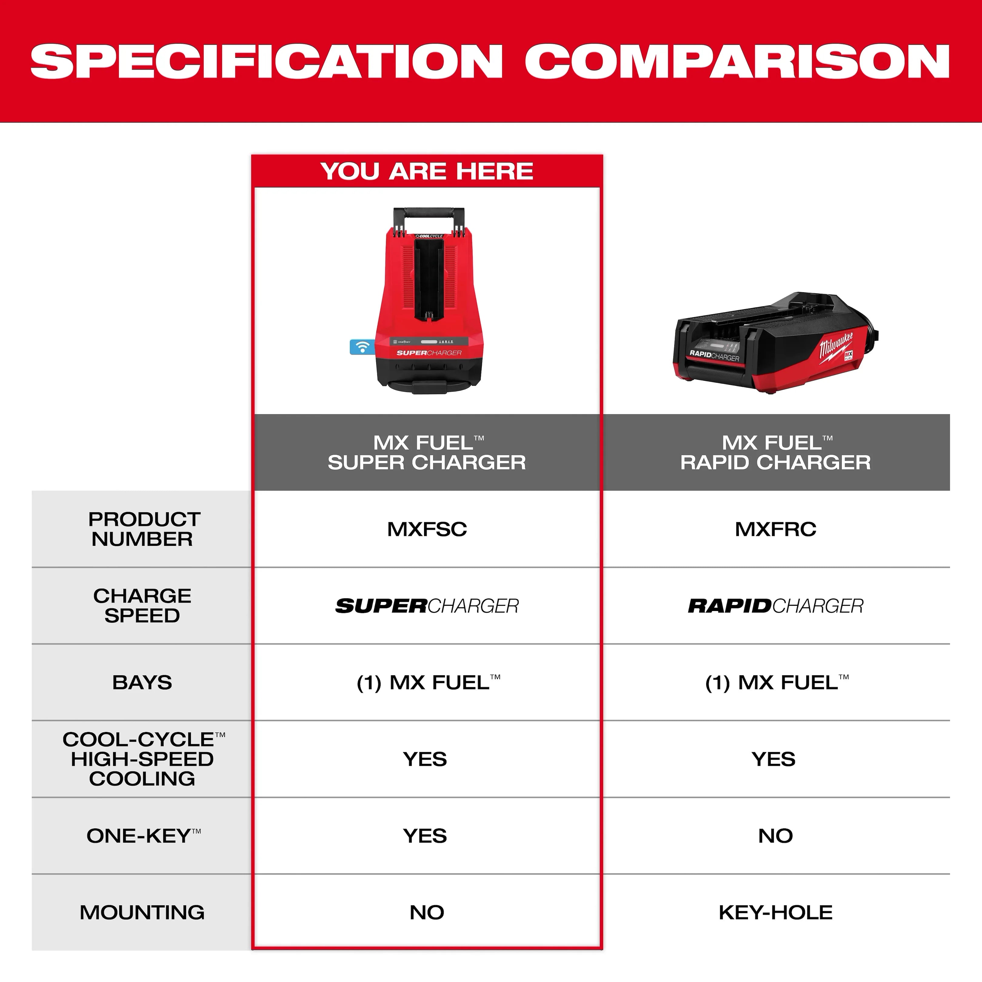 MX FUEL™ Super Charger