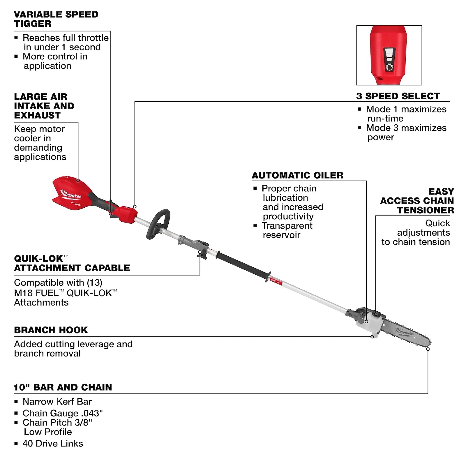 M18 FUEL™ Power Head w/ QUIK-LOK™