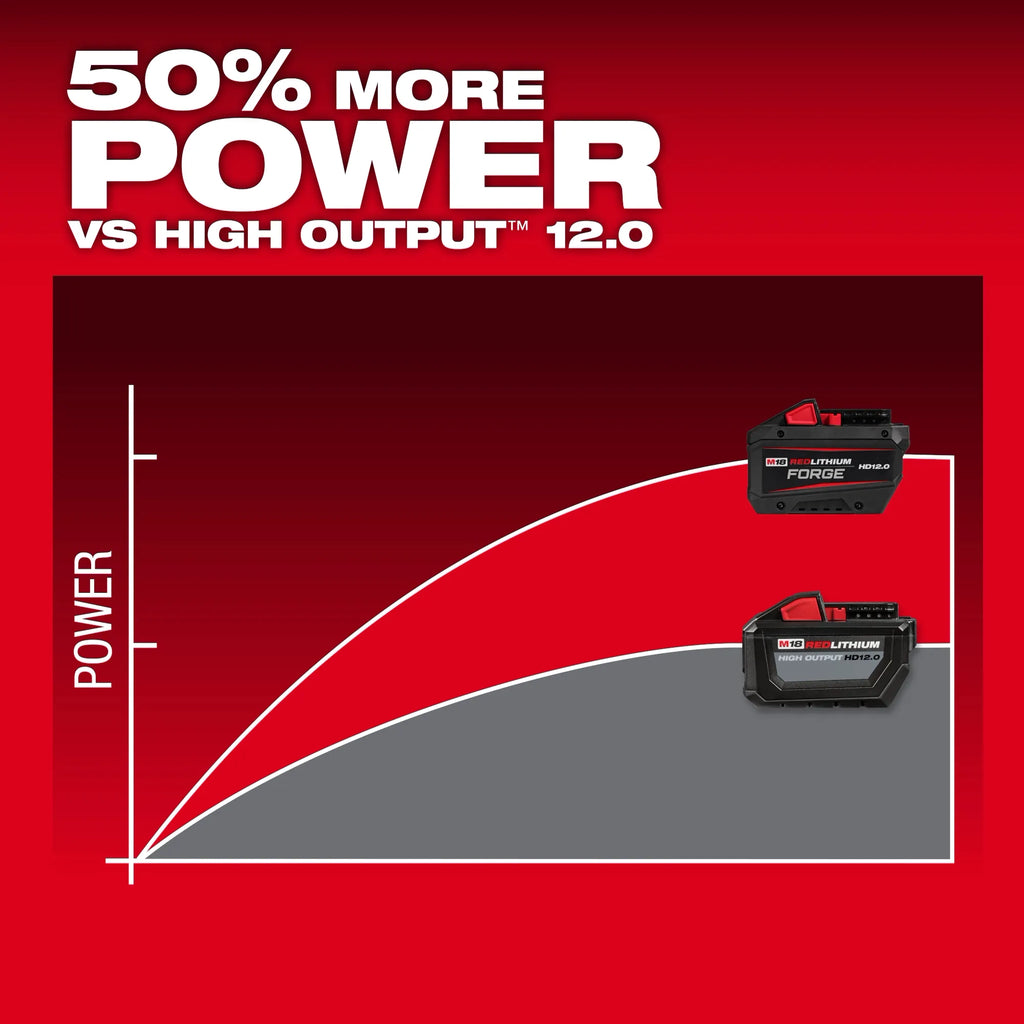 Milwaukee M18 REDLITHIUM FORGE HD12.0 Battery Pack | 48-11-1813