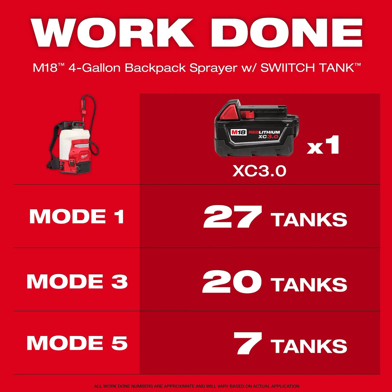 M18™ 4-Gallon Backpack Sprayer w/ SWITCH TANK™ (Tool Only)