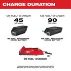 MX FUEL™ Lithium-Ion Battery Charger