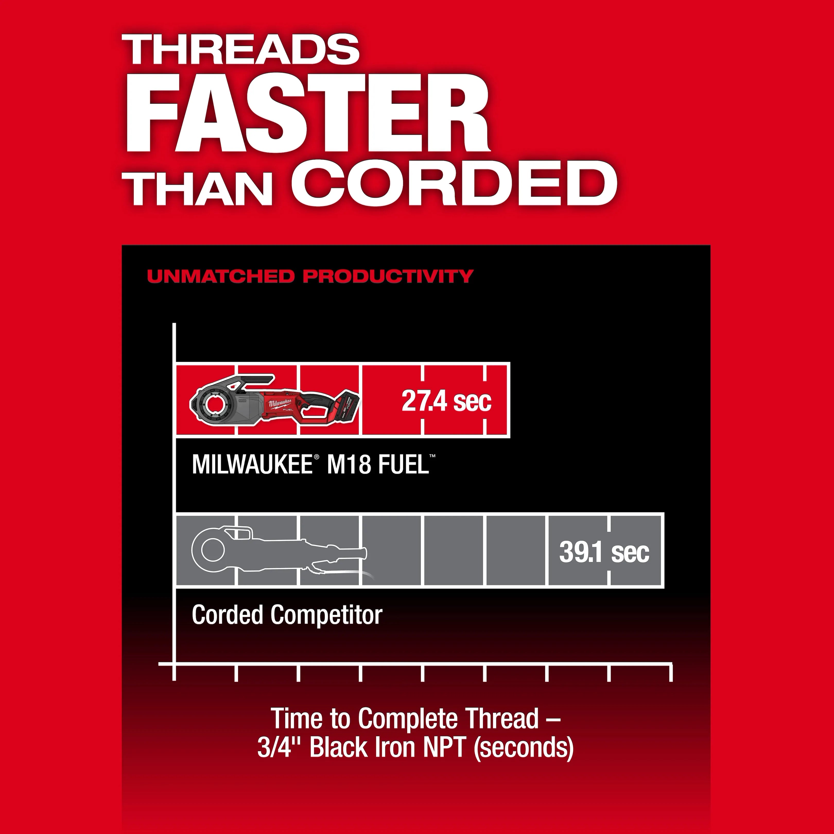 M18 FUEL™ Pipe Threader w/ ONE-KEY™ Kit