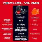 MX FUEL™ Backpack Blower