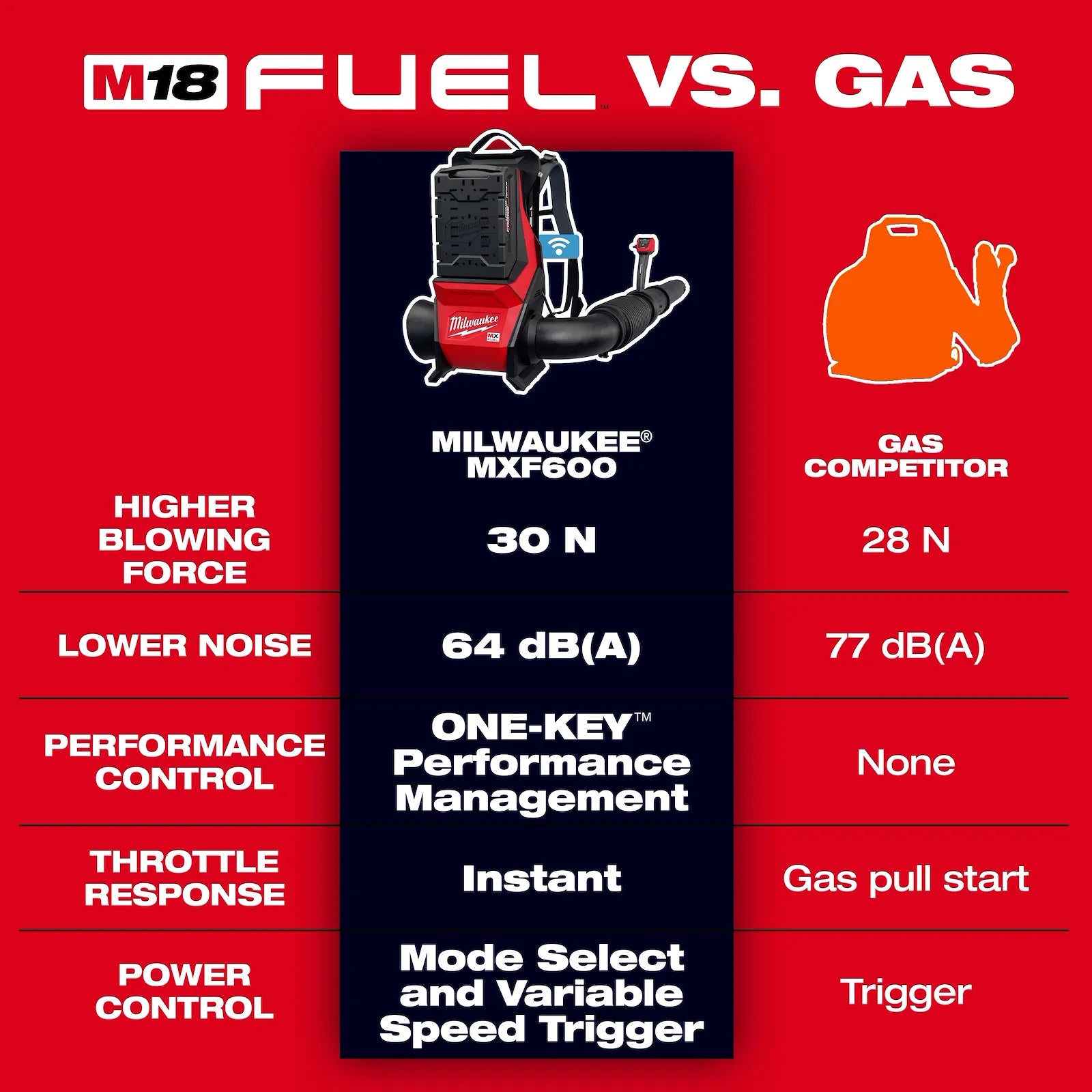 MX FUEL™ Backpack Blower