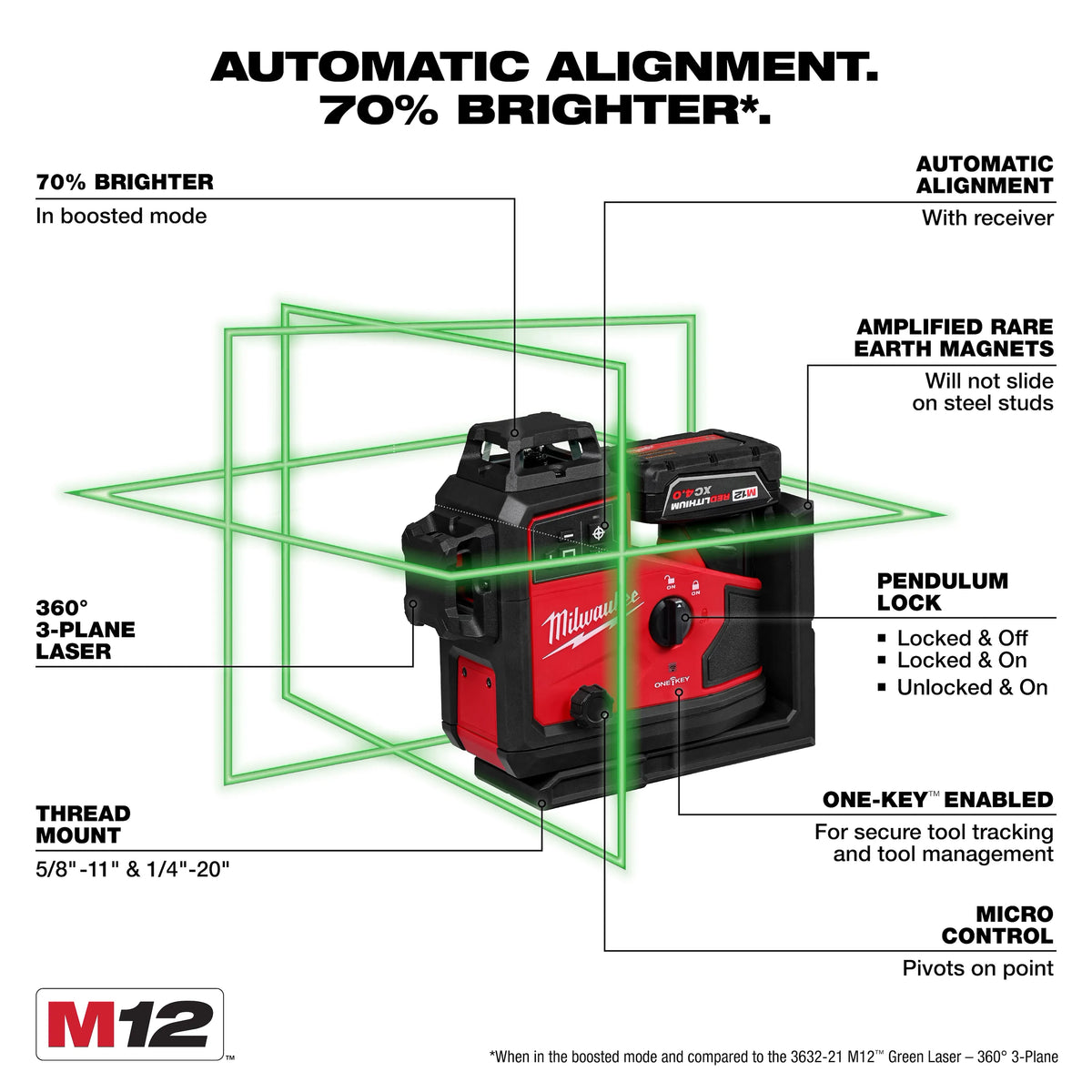 Milwaukee M12 Green 360° 3-Plane Laser with Automatic Alignment & Receiver | 3642-21