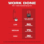 M12™ Handheld Sprayer Kit
