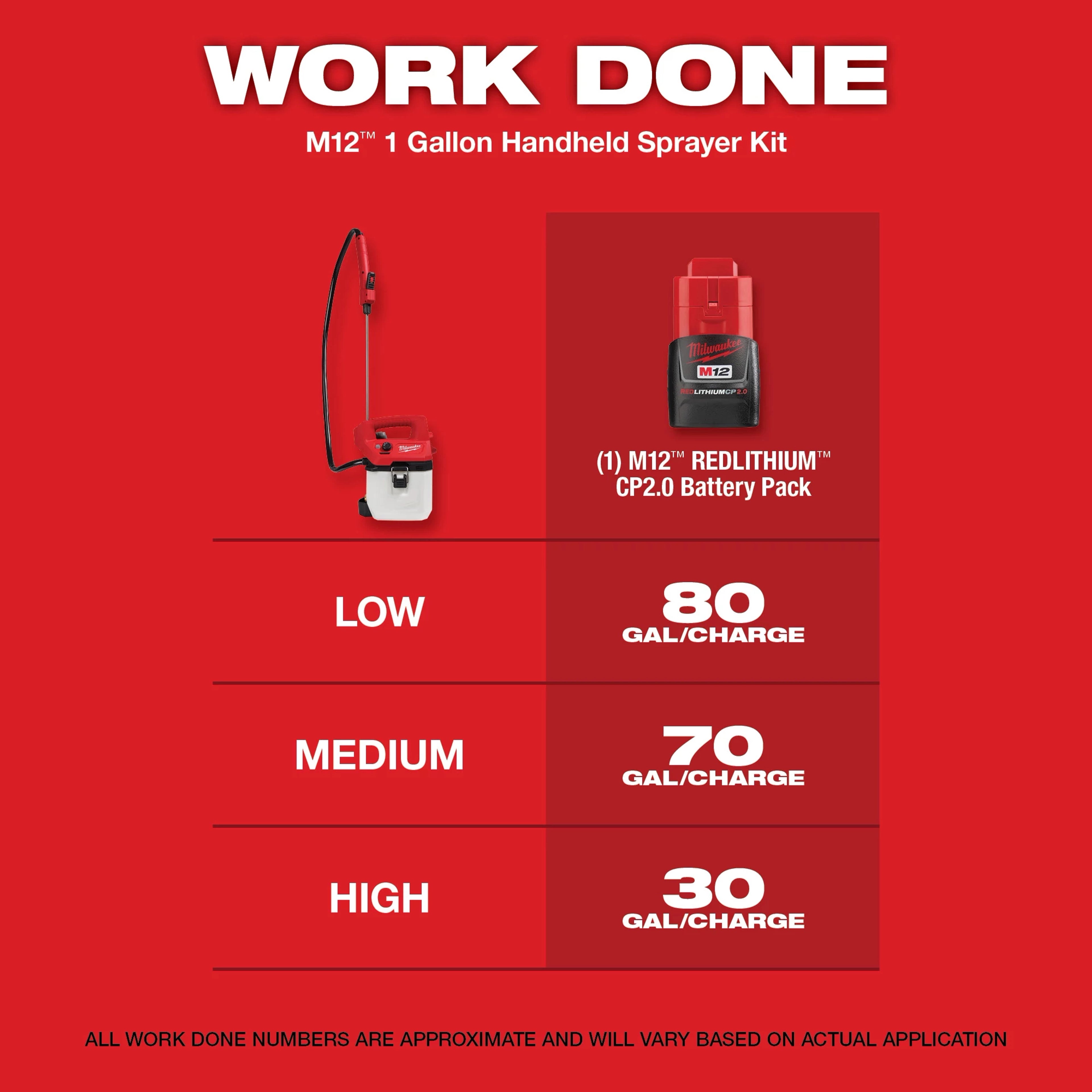 M12™ Handheld Sprayer Kit