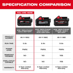 M18™ REDLITHIUM™ XC5.0 Battery