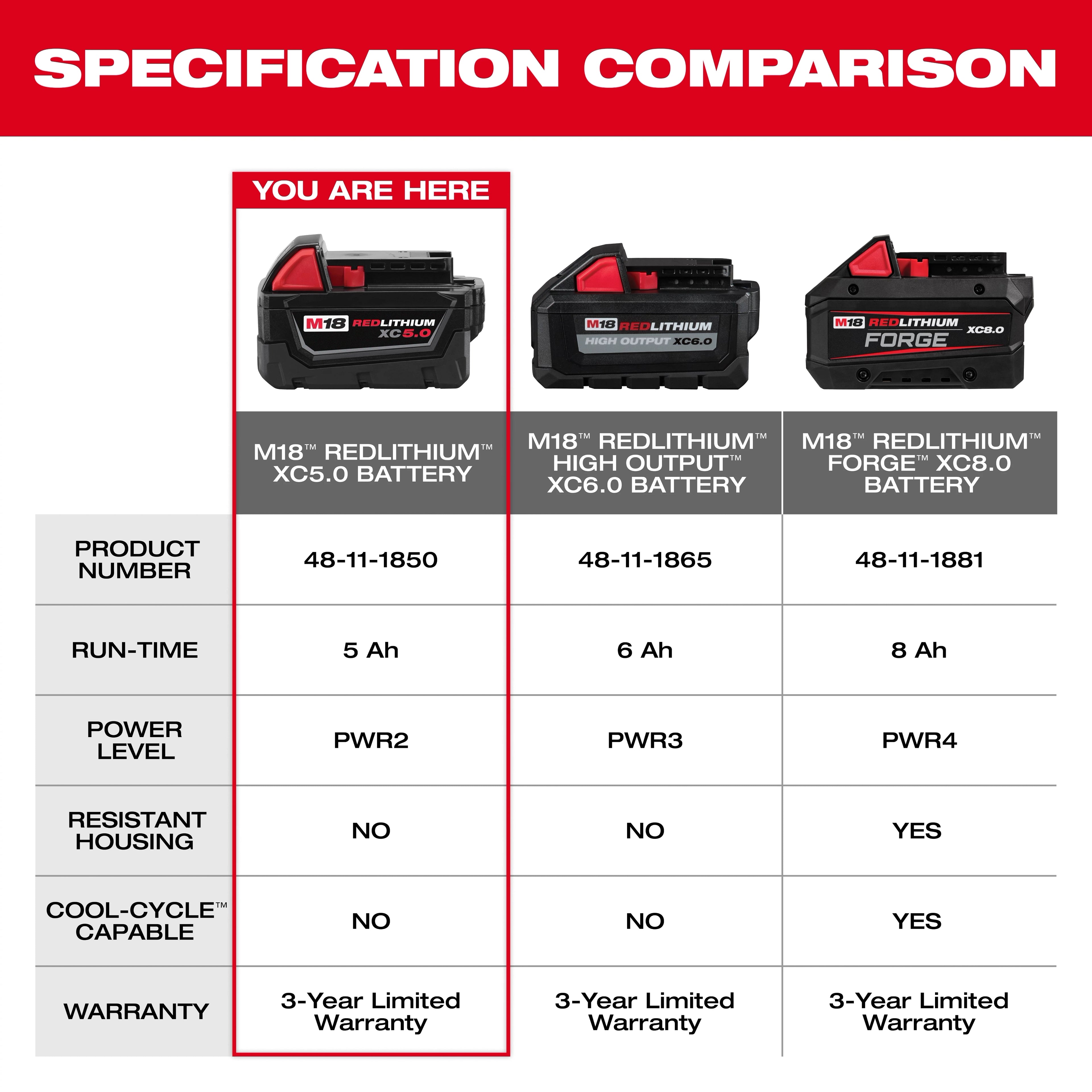 M18™ REDLITHIUM™ XC5.0 Battery