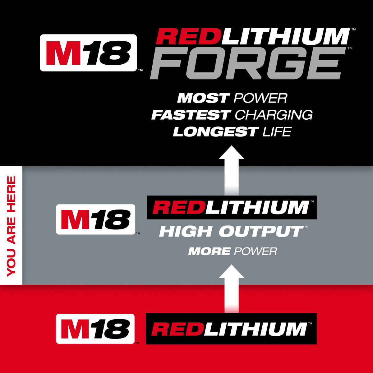 M18™ REDLITHIUM™ HIGH OUTPUT™ XC5™ Battery Pack