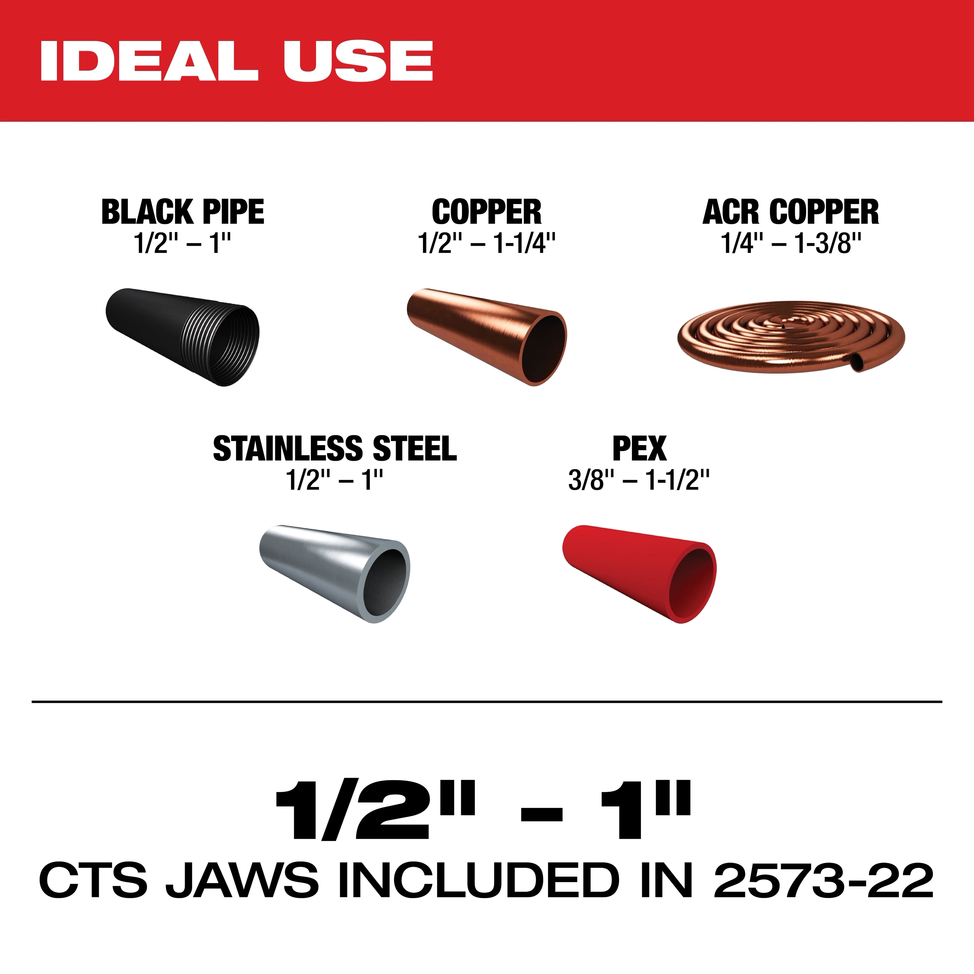 M12™ FORCE LOGIC™ Press Tool Kit w/ ONE‑KEY™ with 1/2" – 1" CTS‑V Jaws