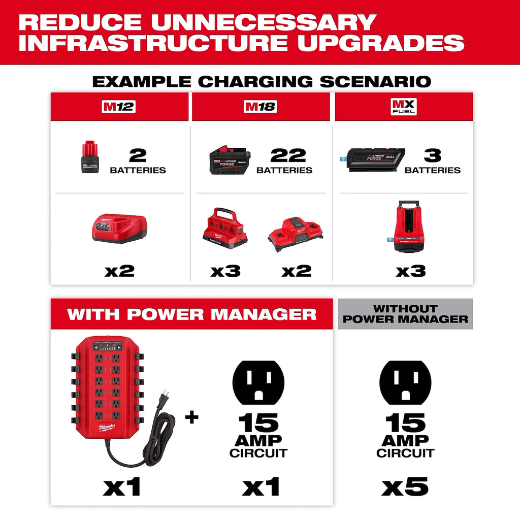 Power Manager – 15 Amp Circuit
