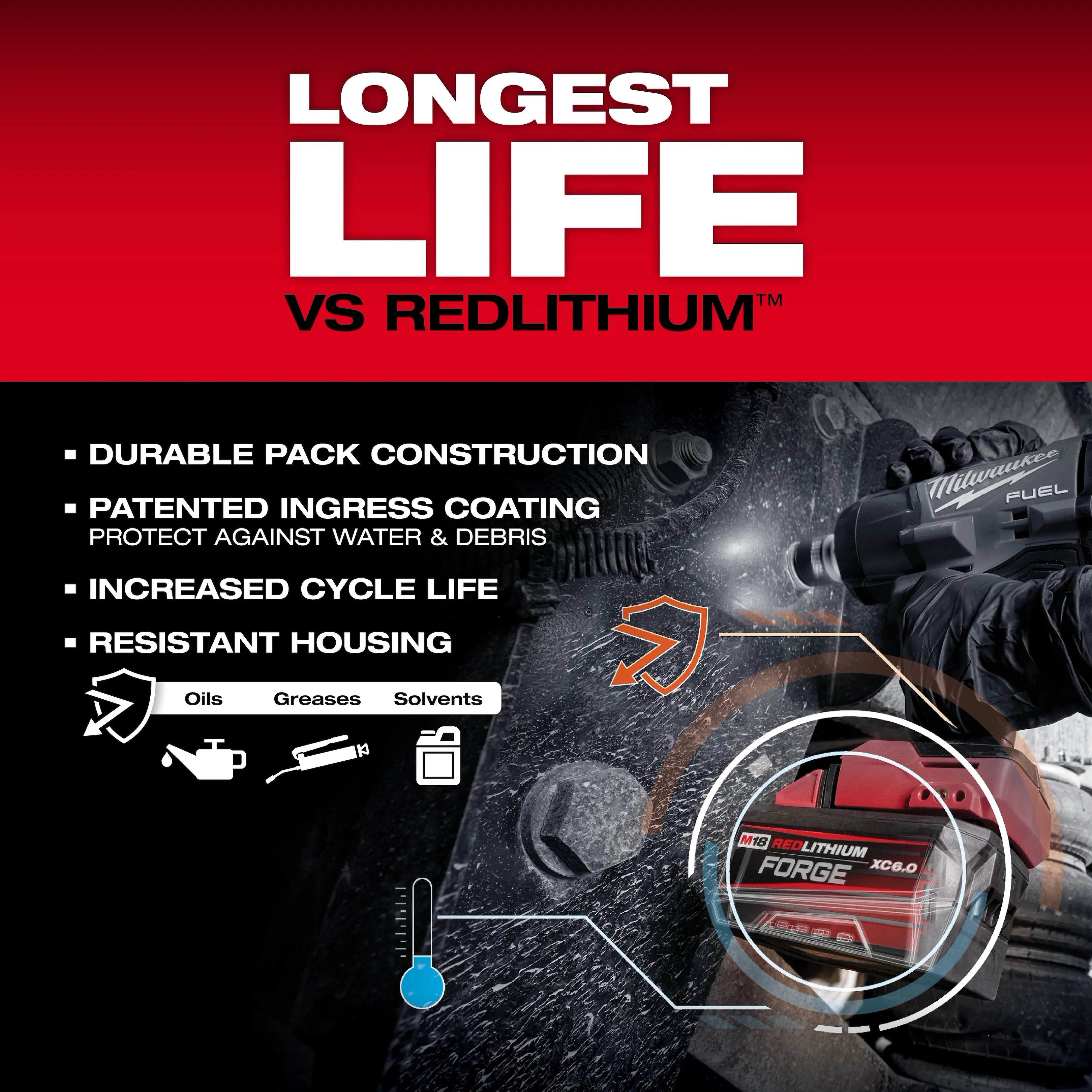 M18™ REDLITHIUM™ FORGE™ XC6.0 Battery Pack – Lithium Ion (Discontinued Out of Stock)