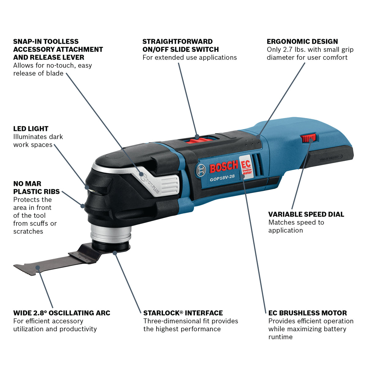 18V EC Brushless StarlockPlus® Oscillating Multi-Tool (Bare Tool), Model GOP18V-28N