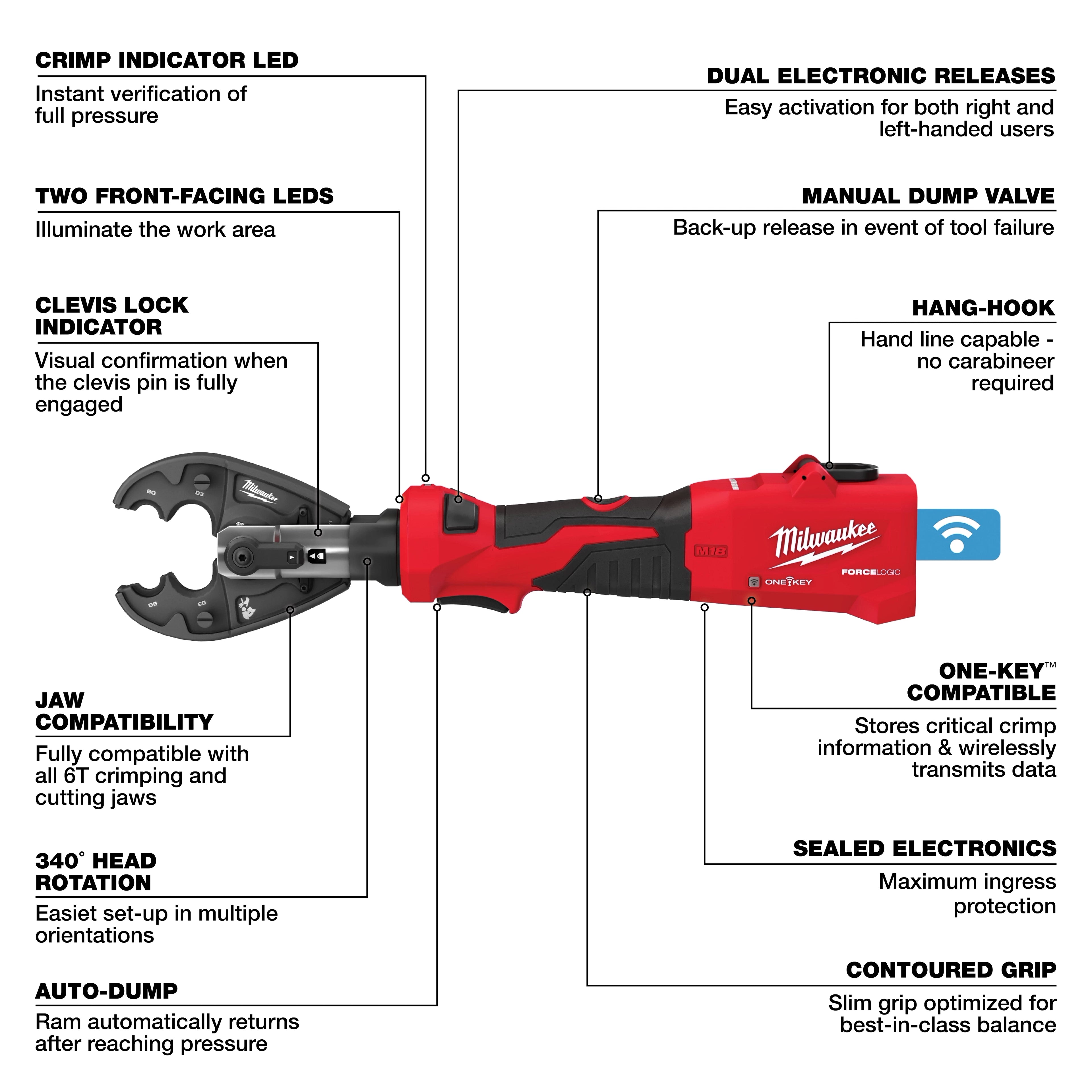 M18™ FORCE LOGIC™ 6T Linear Utility Crimper w/ Kearney Jaw
