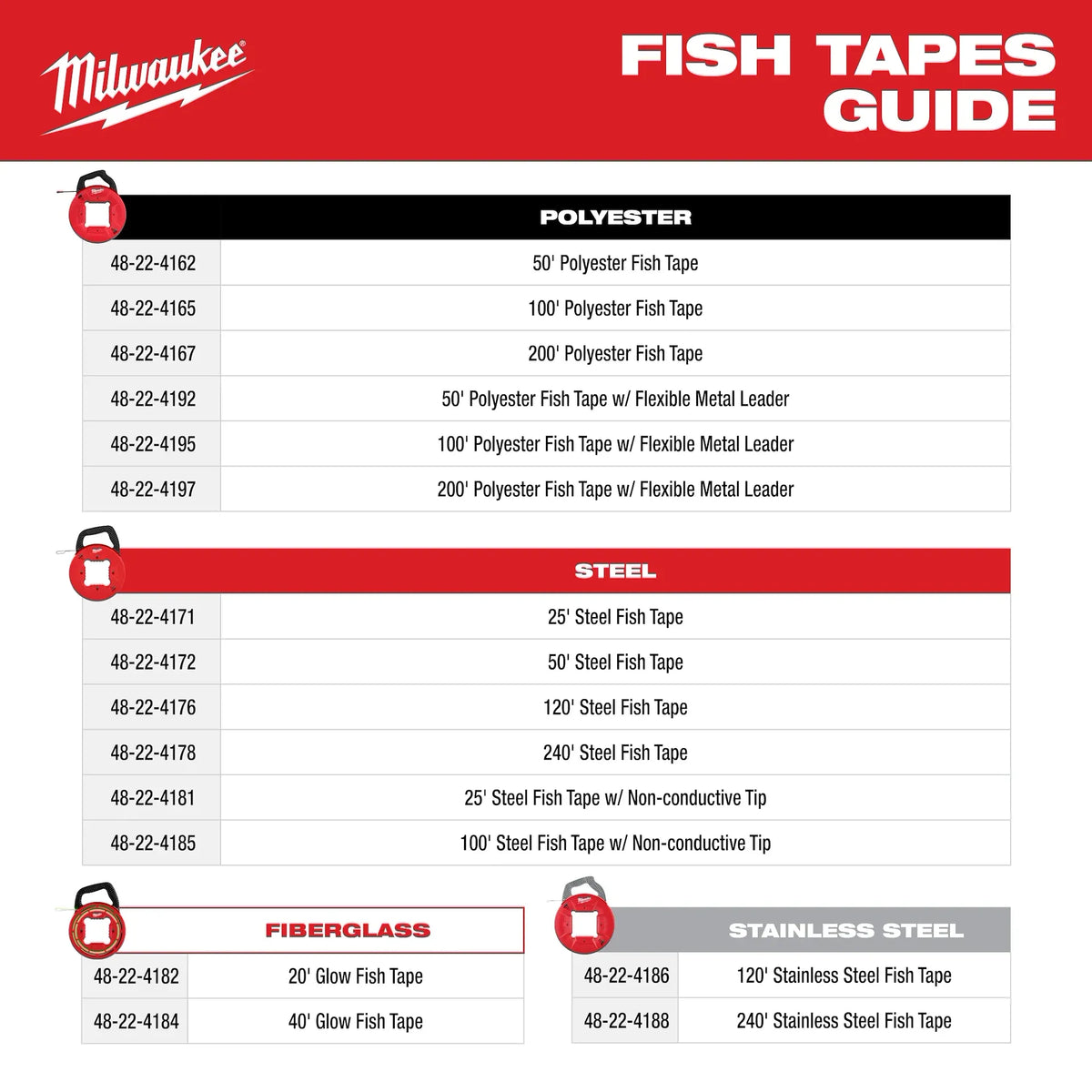 Milwaukee 40' Glow Fish Tape | 48-22-4184