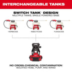 M18™ 4-Gallon Backpack Sprayer w/ SWITCH TANK™ (Tool Only)