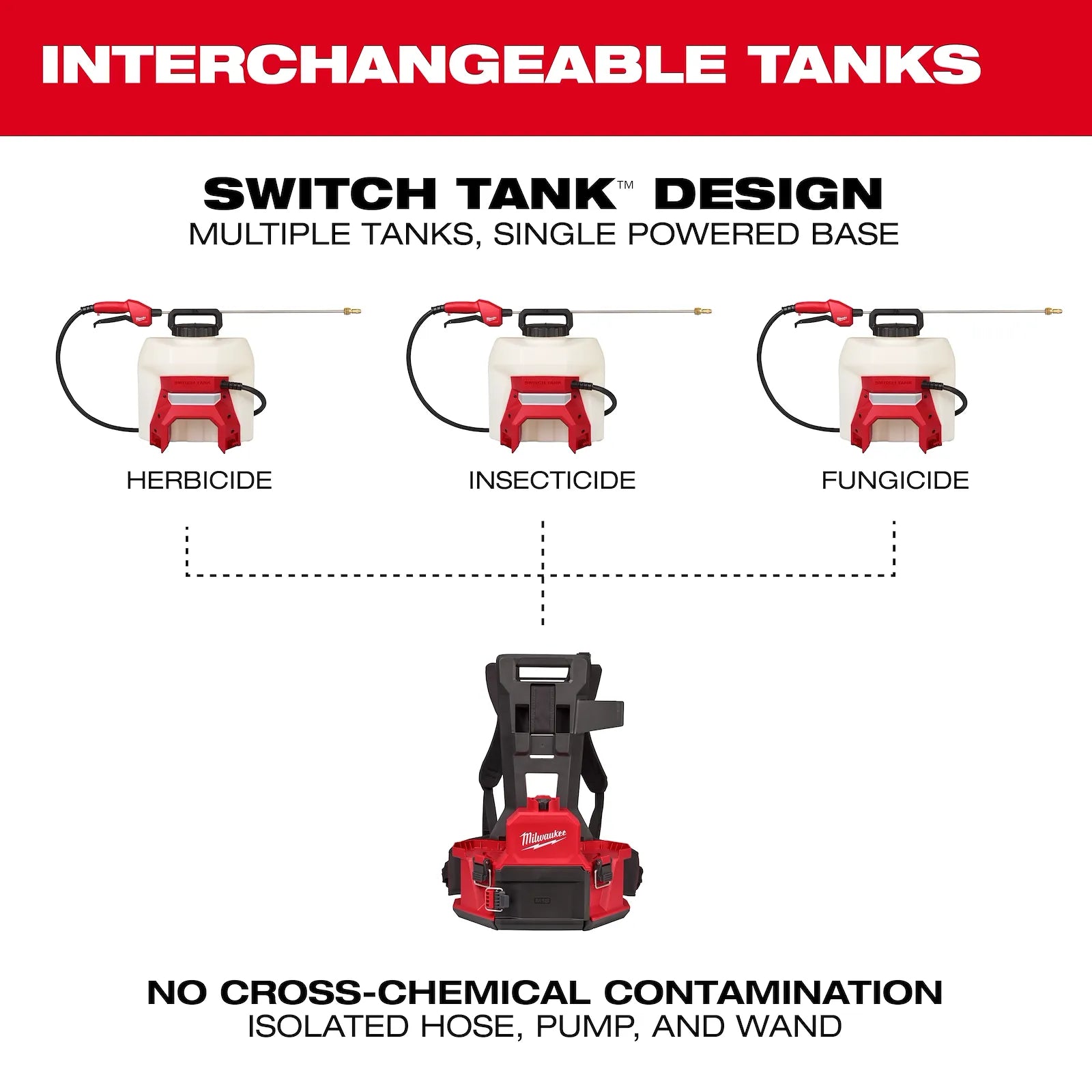 M18™ 4-Gallon Backpack Sprayer w/ SWITCH TANK™ (Tool Only)