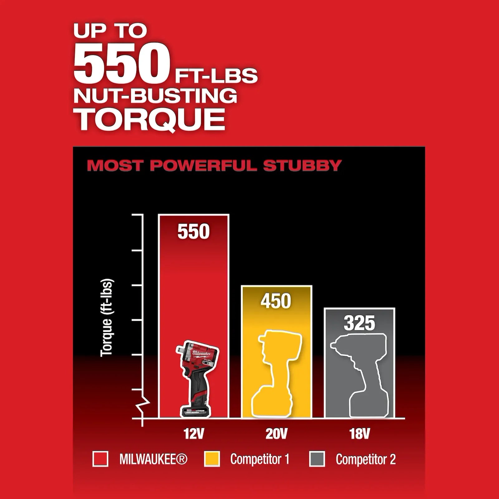 M12 FUEL™ Stubby 1/2" Impact Wrench