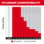M18™ Brushless Single Acting 60in3 10,000psi Hydraulic Pump