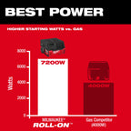 ROLL-ON ™ 7200W/3600W 6.0kWh Power Supply