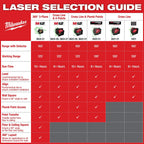 Milwaukee M12 Green Cross Line & Plumb Points Laser Kit | 3622-21