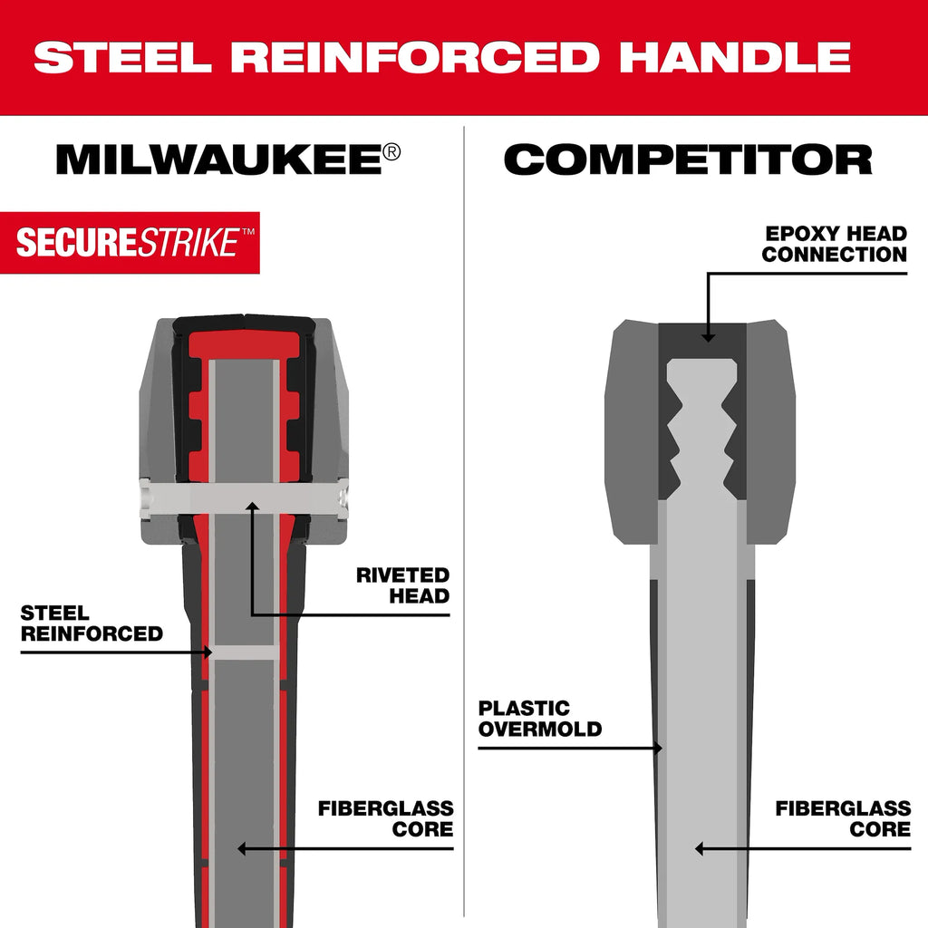Sledge Hammer (36" Handle)
