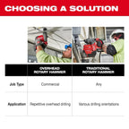M18 FUEL™ Overhead Rotary Hammer w/ Integrated Dust Extraction