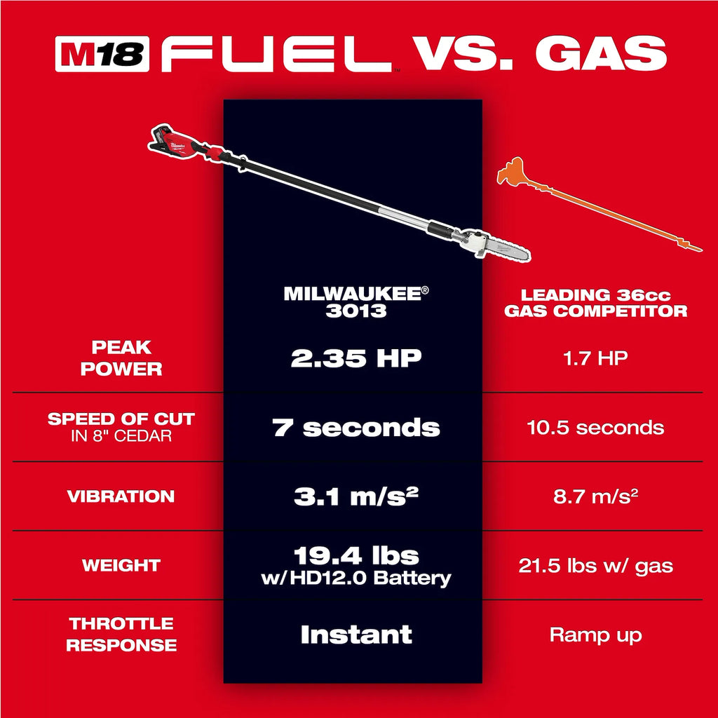 Milwaukee M18 FUEL Telescoping Pole Saw (Tool-Only) | 3013-20