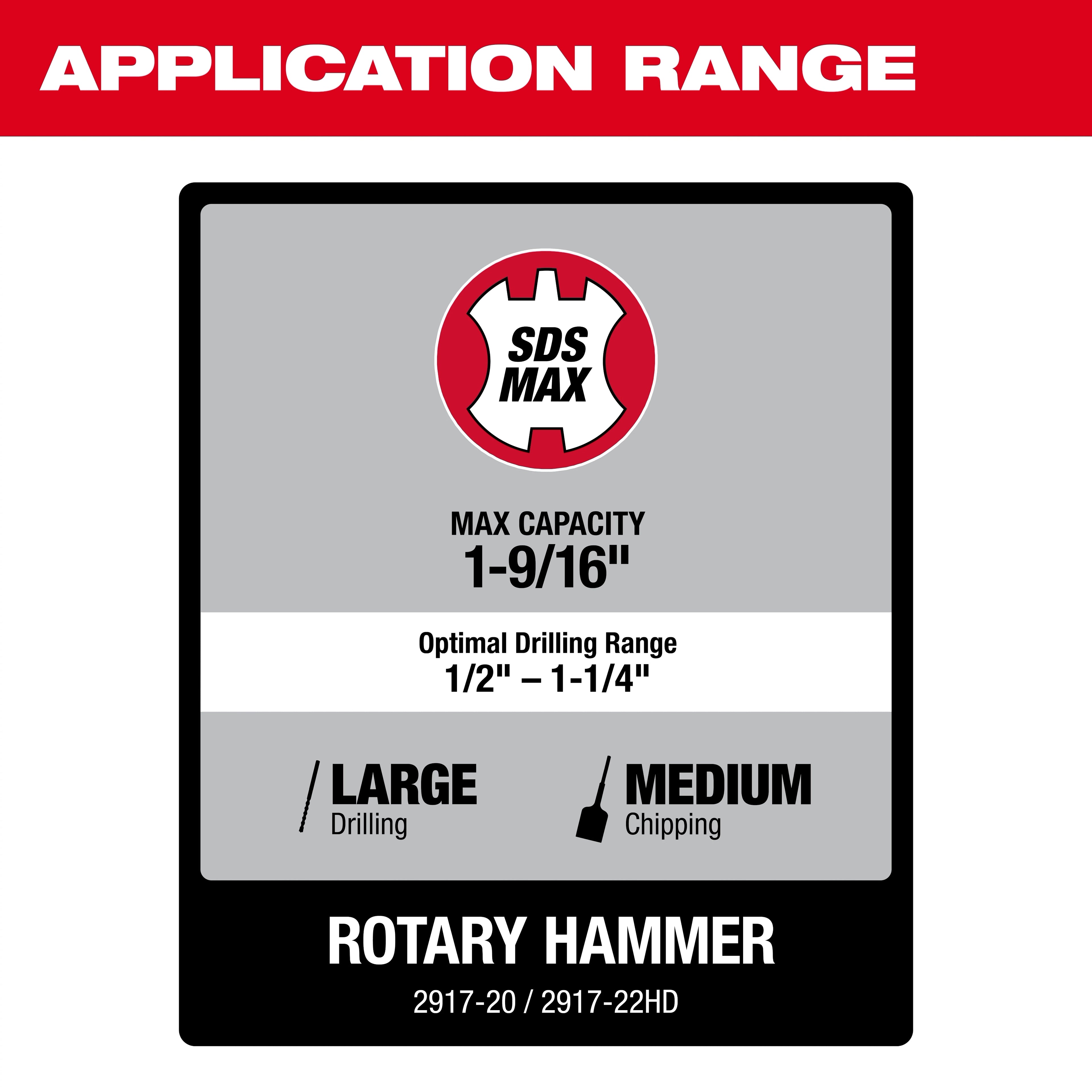 M18 FUEL™ 1-9/16" SDS Max Rotary Hammer w/ ONE KEY™