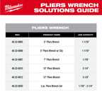 Pliers Wrench