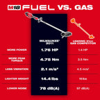 M18 FUEL™ Edger