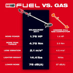M18 FUEL™ Edger