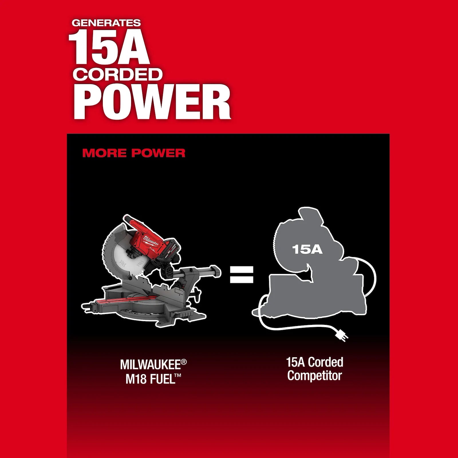 M18 FUEL™ 8-1/4" Table Saw w/ ONE-KEY™