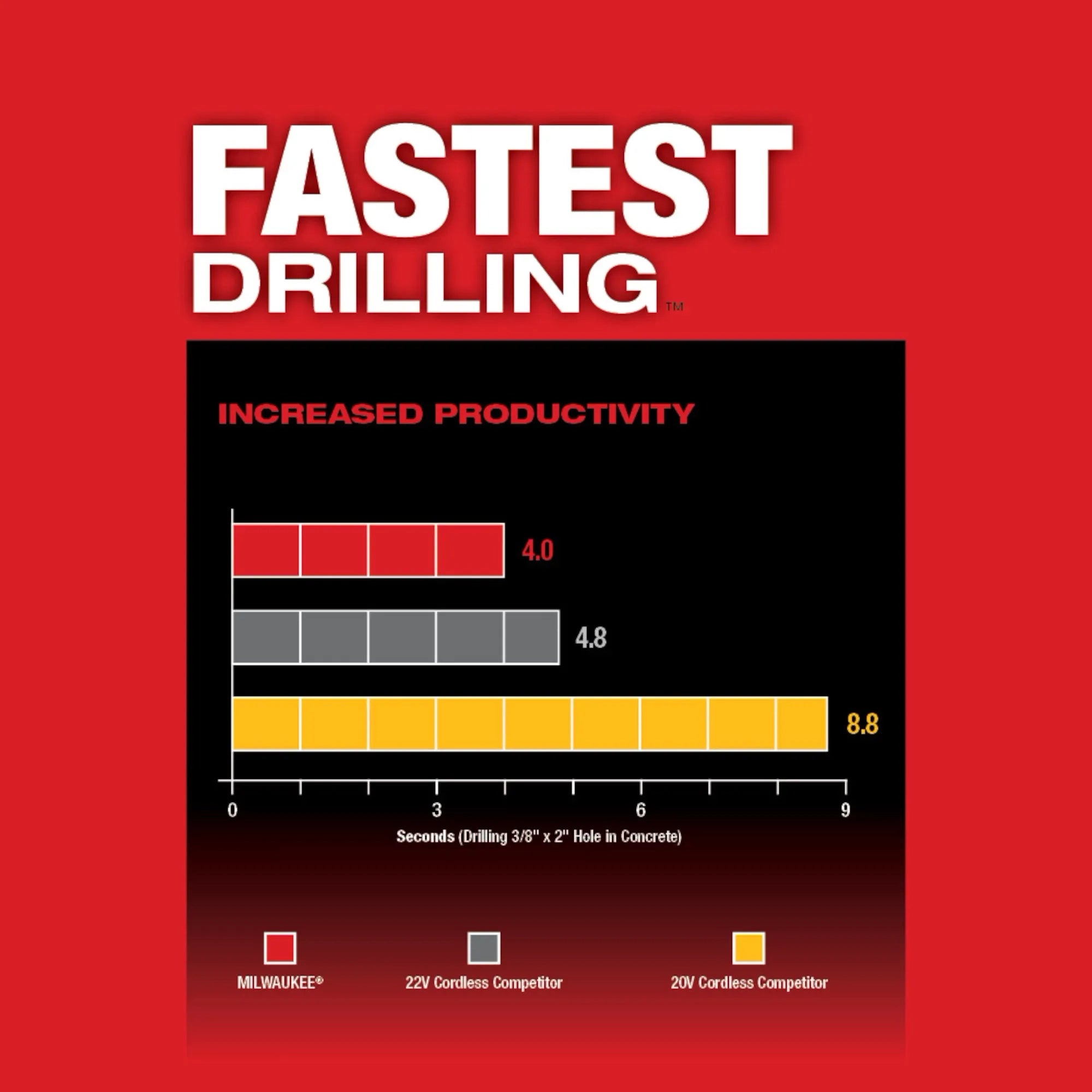 M18 FUEL™ 1” SDS Plus Rotary Hammer w/ Dust Extractor Kit