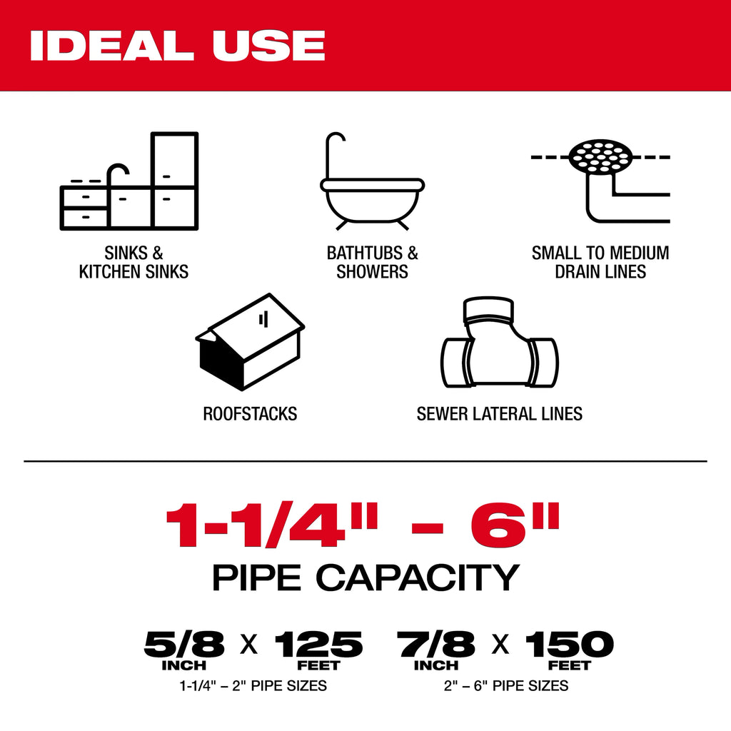 Milwaukee M18 FUEL Sectional Machine – Configuration Options