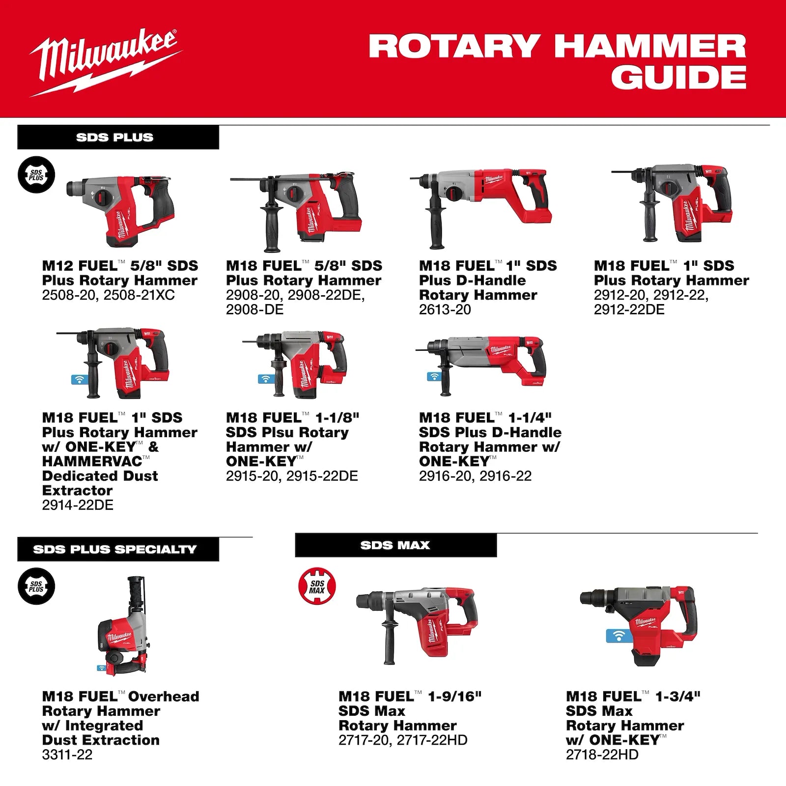 M18 FUEL™ 1-1/8" SDS Plus Rotary Hammer w/ ONE-KEY™