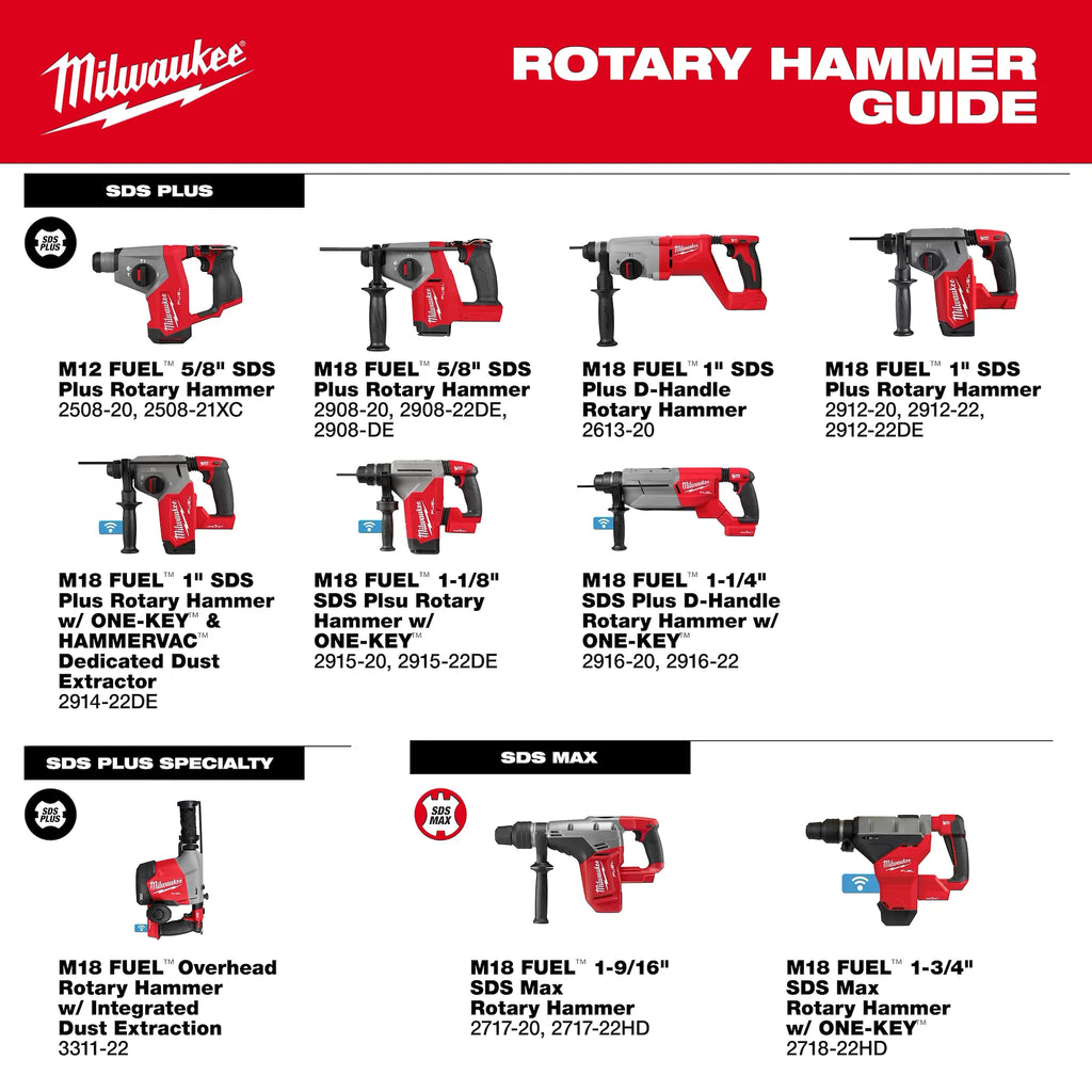 Milwaukee M12 FUEL 5/8” SDS Plus Rotary Hammer – Configuration Options