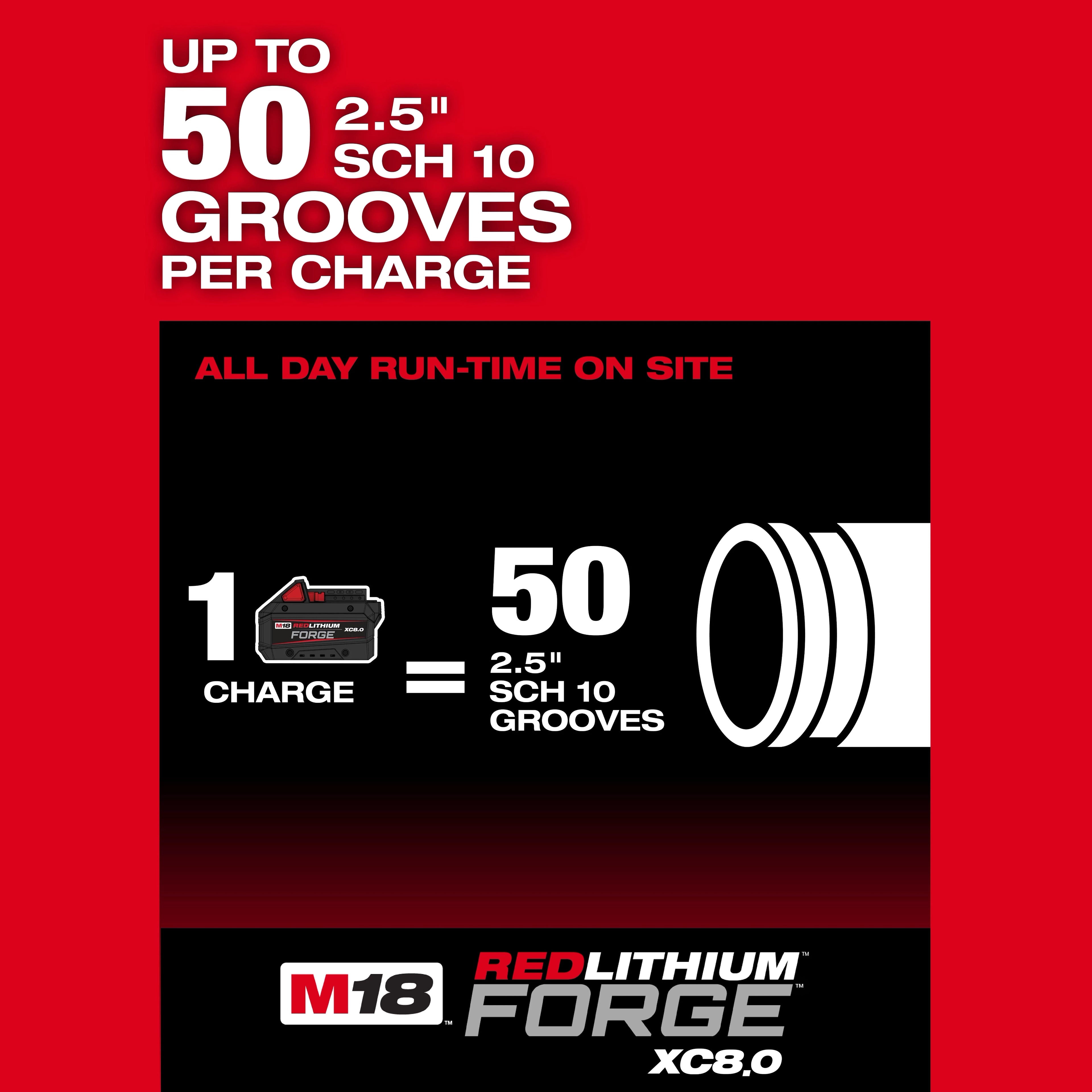 M18 FUEL™ RINGER™ Roll Groover for 1-1/4” - 4” Sch 10/40, 6” Sch 10