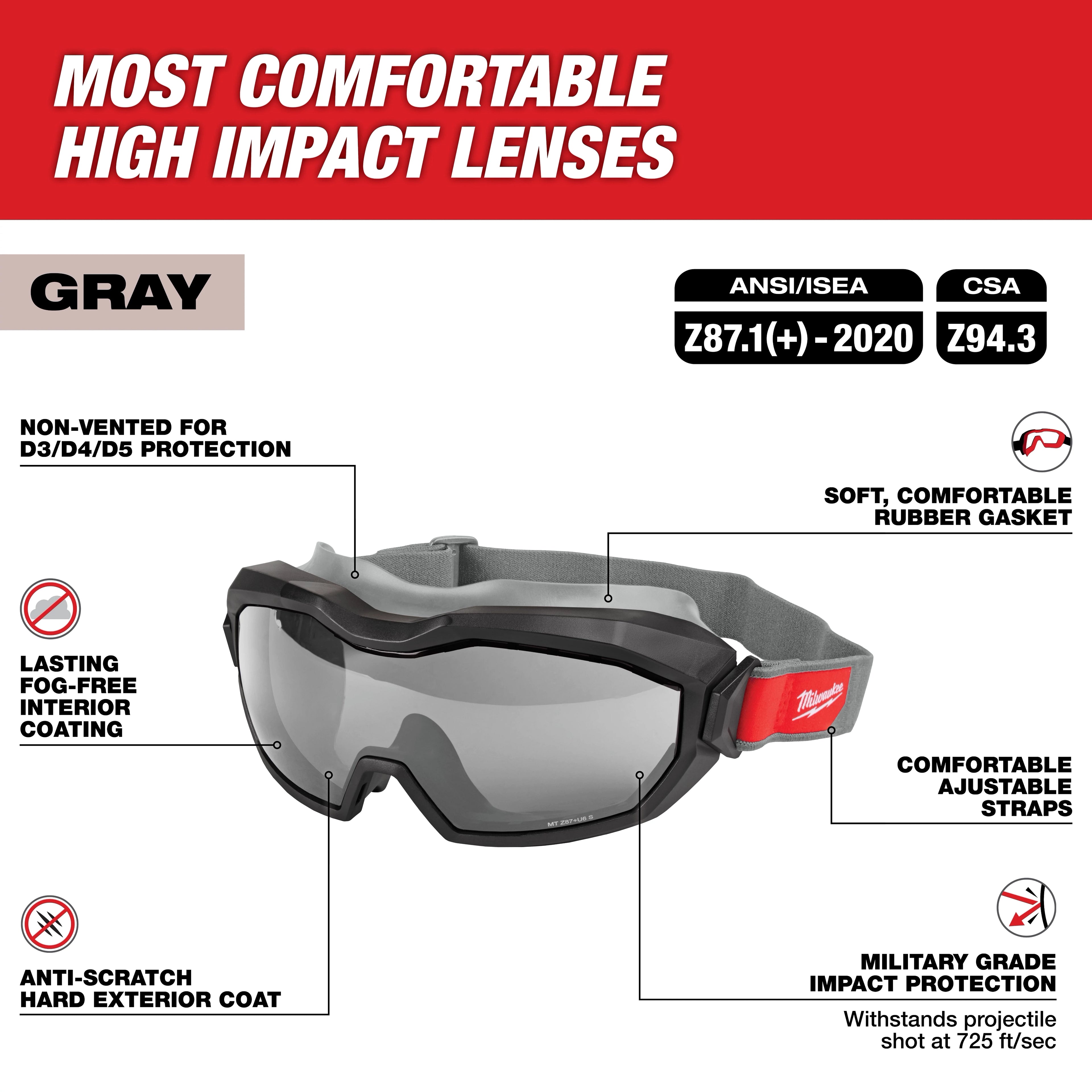 Non-Vented Goggles