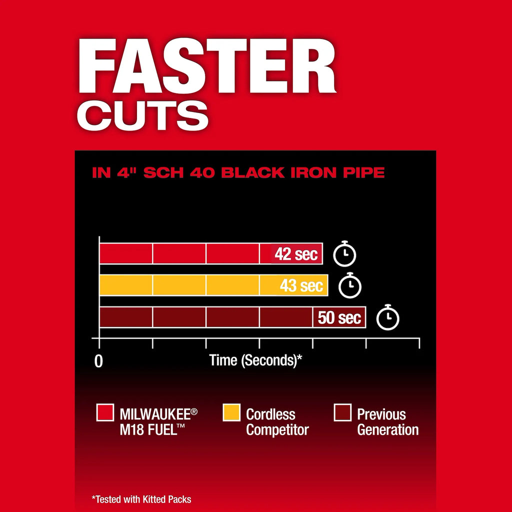 M18 FUEL™ Deep Cut Dual Trigger Band Saw w/ ONE-KEY™