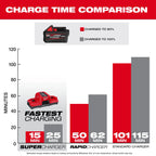 M18™ REDLITHIUM™ FORGE™ XC6.0 Battery Pack – Lithium Ion (Discontinued Out of Stock)