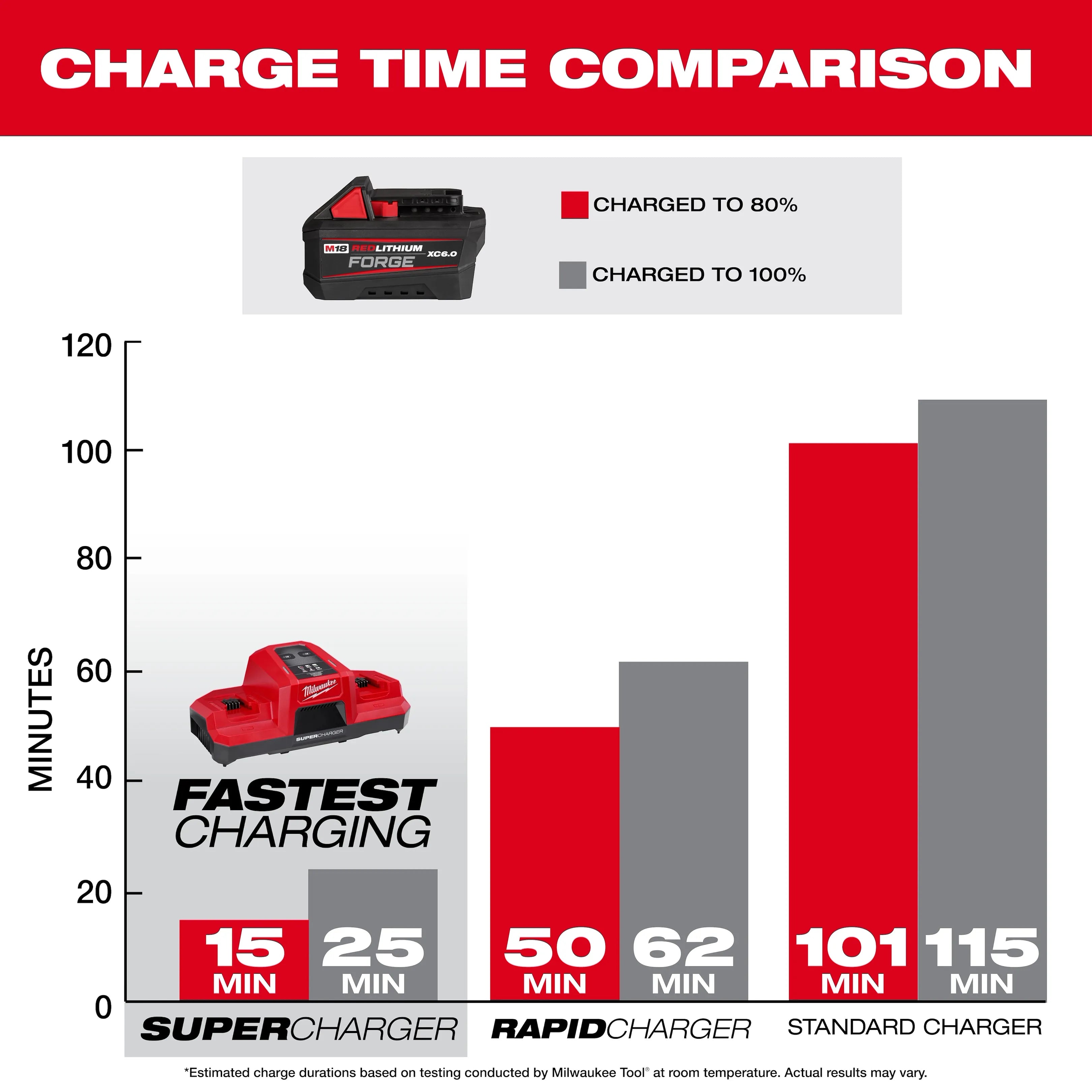 M18™ REDLITHIUM™ FORGE™ XC6.0 Battery Pack – Lithium Ion (Discontinued Out of Stock)