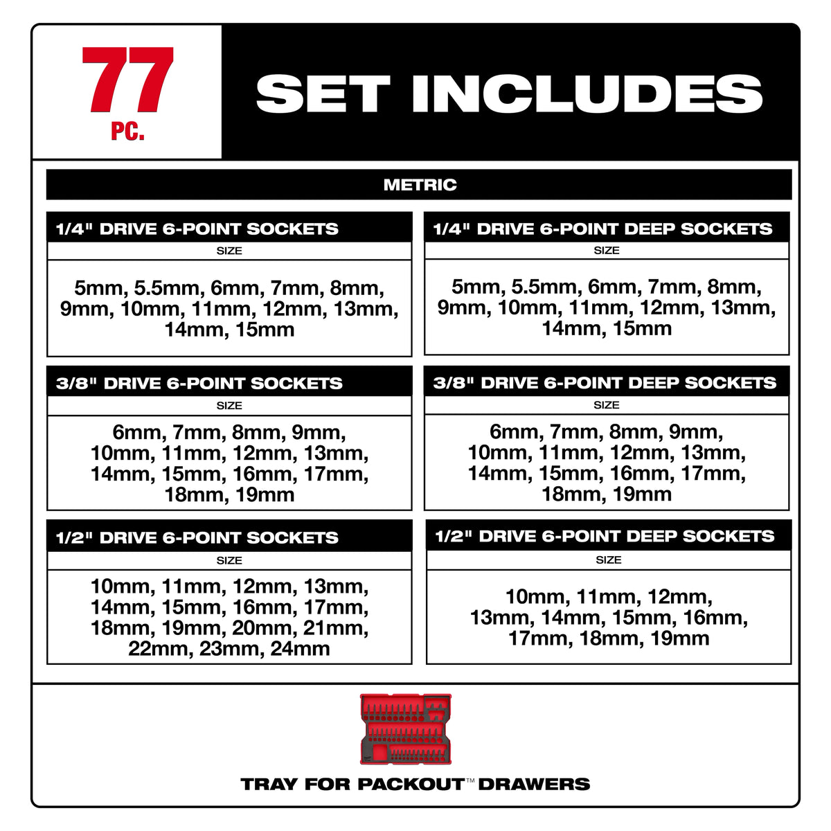 77 pc. 1/4”, 3/8”, & 1/2” Drive Metric Socket Set with Tray for PACKOUT™ Drawers